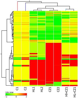 Understanding Pharmaco-Epigenomic Response of Antipsychotic Drugs Using Genome-Wide MicroRNA Expression Profile in Liver Cell Line